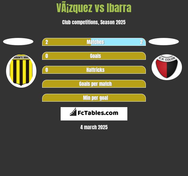 VÃ¡zquez vs Ibarra h2h player stats