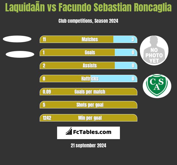 LaquidaÃ­n vs Facundo Sebastian Roncaglia h2h player stats