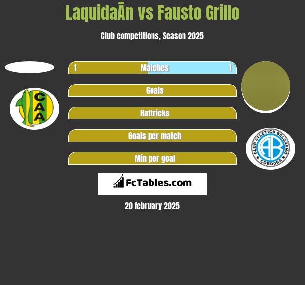 LaquidaÃ­n vs Fausto Grillo h2h player stats