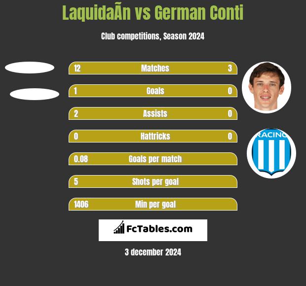 LaquidaÃ­n vs German Conti h2h player stats