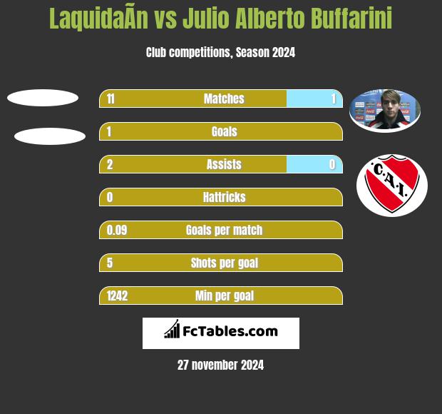 LaquidaÃ­n vs Julio Alberto Buffarini h2h player stats