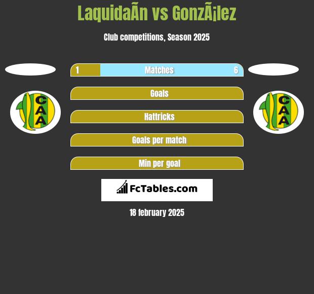 LaquidaÃ­n vs GonzÃ¡lez h2h player stats