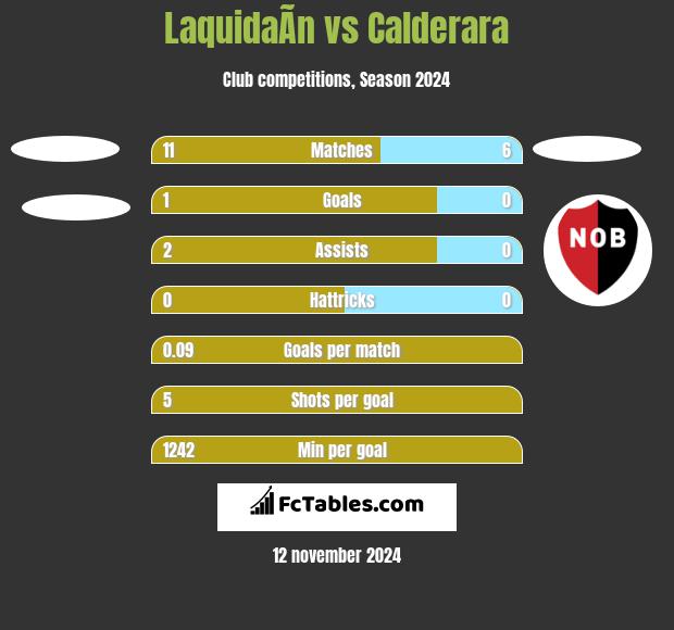 LaquidaÃ­n vs Calderara h2h player stats