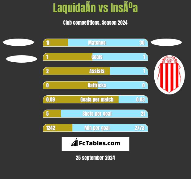 LaquidaÃ­n vs InsÃºa h2h player stats