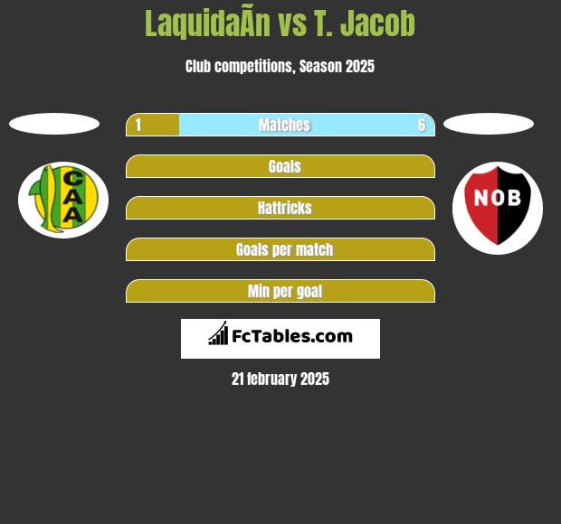 LaquidaÃ­n vs T. Jacob h2h player stats