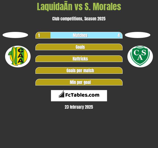 LaquidaÃ­n vs S. Morales h2h player stats