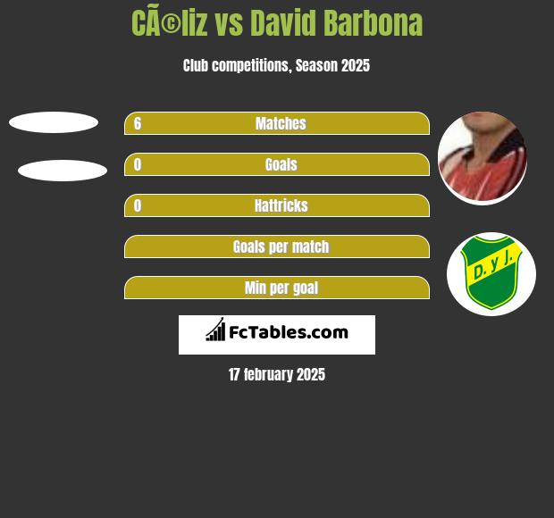 CÃ©liz vs David Barbona h2h player stats