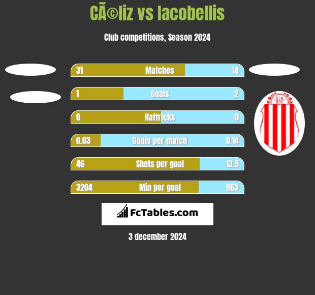 CÃ©liz vs Iacobellis h2h player stats