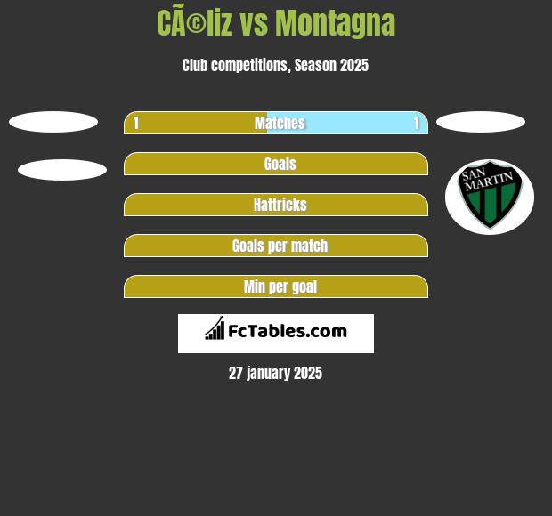 CÃ©liz vs Montagna h2h player stats