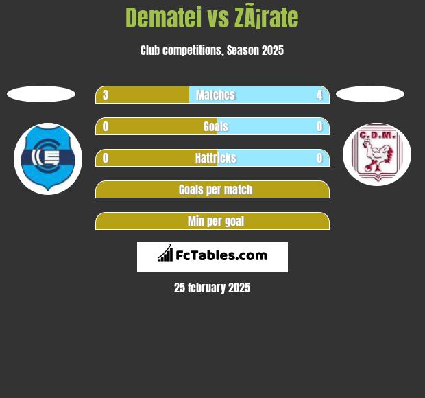 Dematei vs ZÃ¡rate h2h player stats