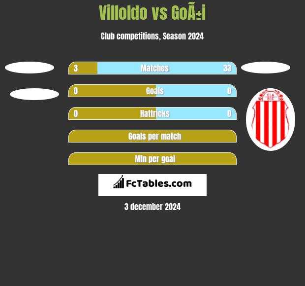 Villoldo vs GoÃ±i h2h player stats