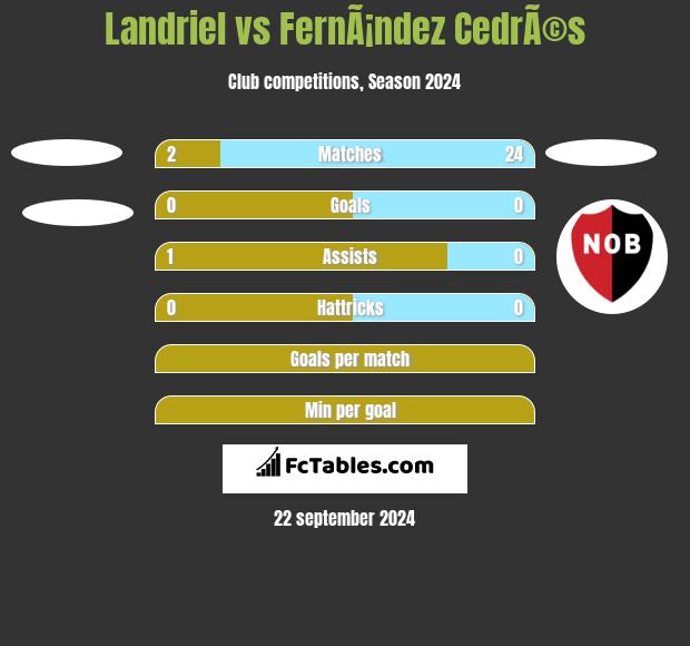 Landriel vs FernÃ¡ndez CedrÃ©s h2h player stats