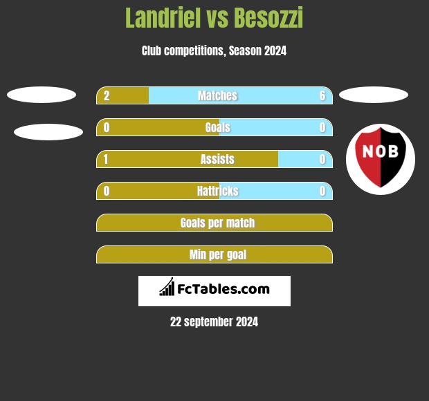 Landriel vs Besozzi h2h player stats