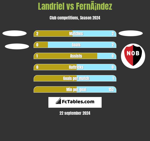 Landriel vs FernÃ¡ndez h2h player stats