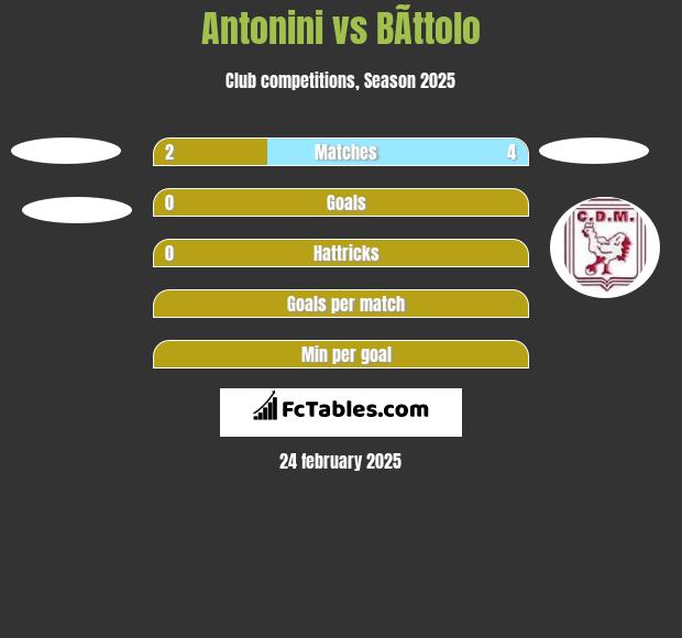 Antonini vs BÃ­ttolo h2h player stats