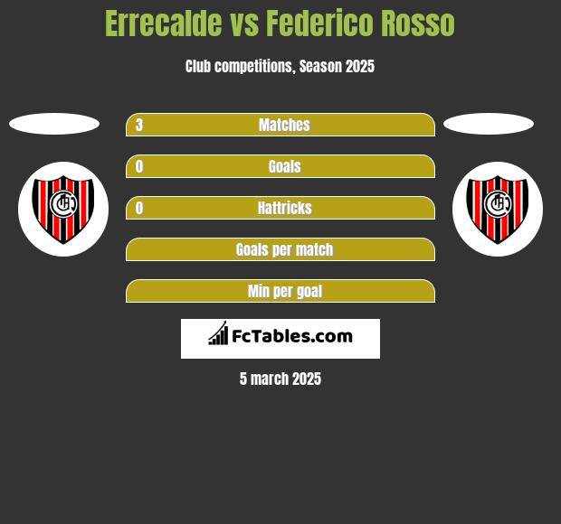 Errecalde vs Federico Rosso h2h player stats