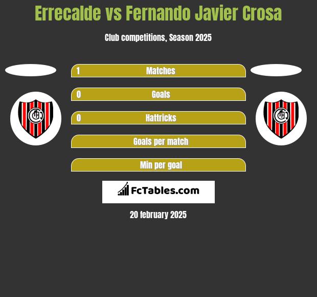 Errecalde vs Fernando Javier Crosa h2h player stats