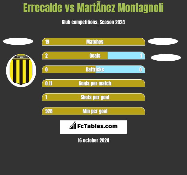 Errecalde vs MartÃ­nez Montagnoli h2h player stats