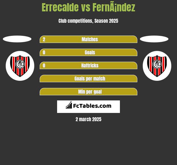 Errecalde vs FernÃ¡ndez h2h player stats