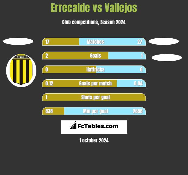 Errecalde vs Vallejos h2h player stats