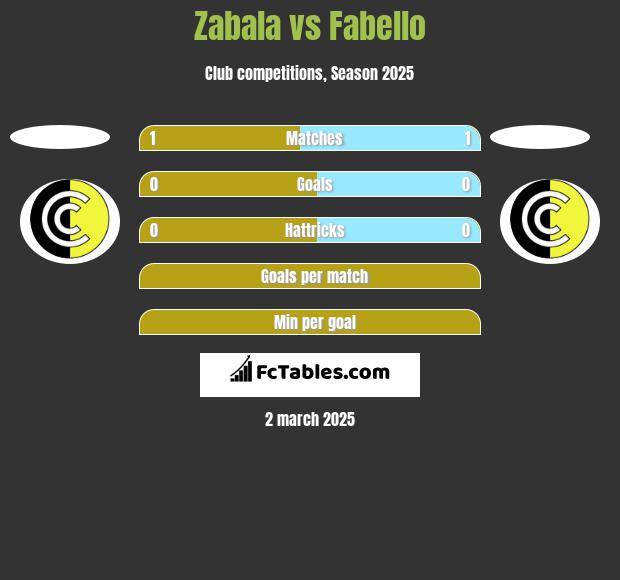 Zabala vs Fabello h2h player stats