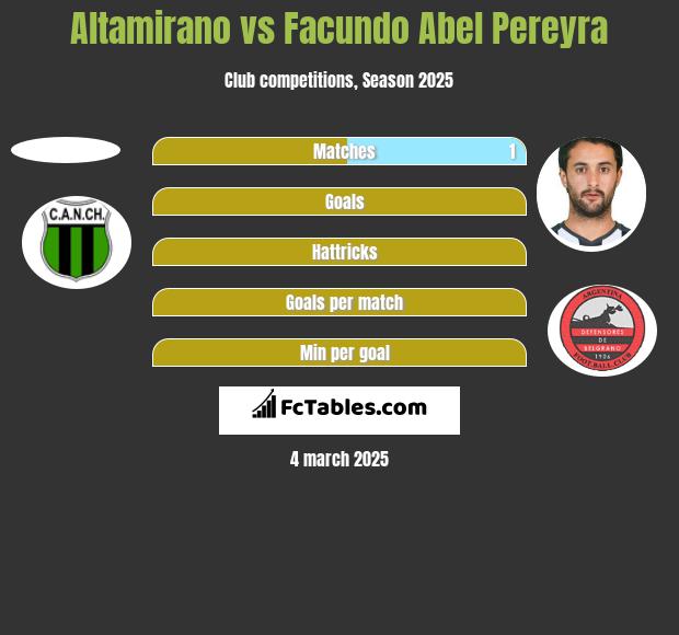 Altamirano vs Facundo Abel Pereyra h2h player stats