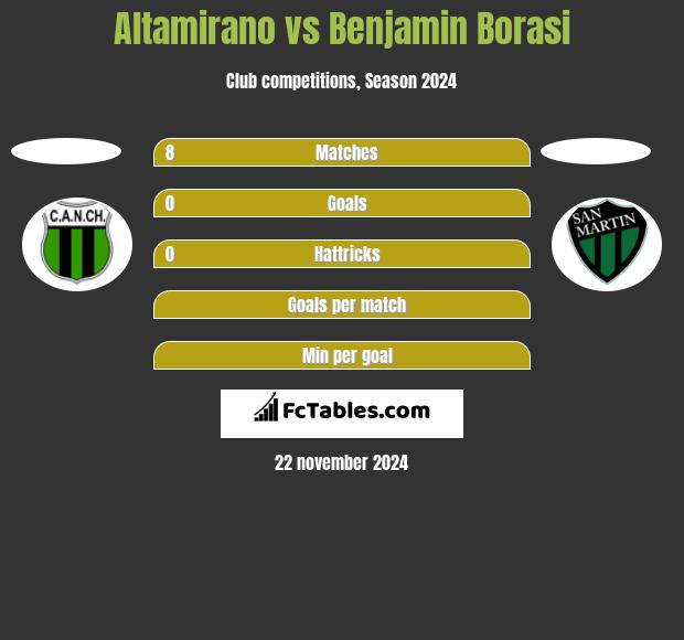 Altamirano vs Benjamin Borasi h2h player stats