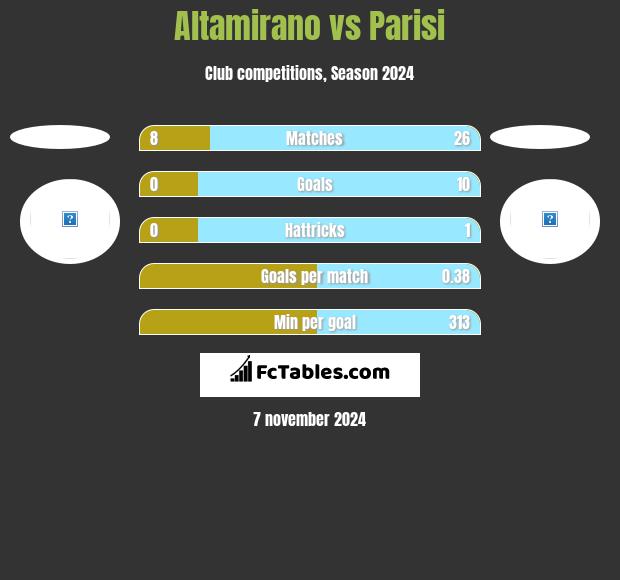 Altamirano vs Parisi h2h player stats