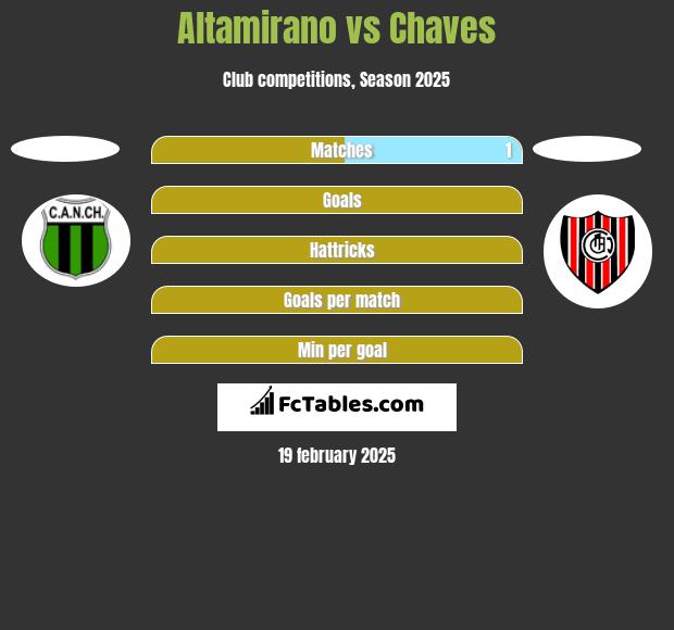 Altamirano vs Chaves h2h player stats