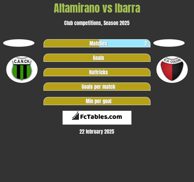 Altamirano vs Ibarra h2h player stats