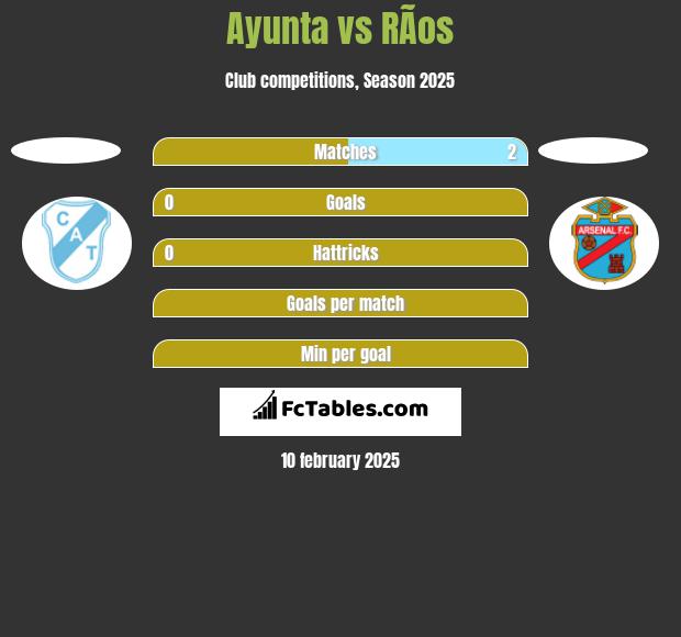 Ayunta vs RÃ­os h2h player stats