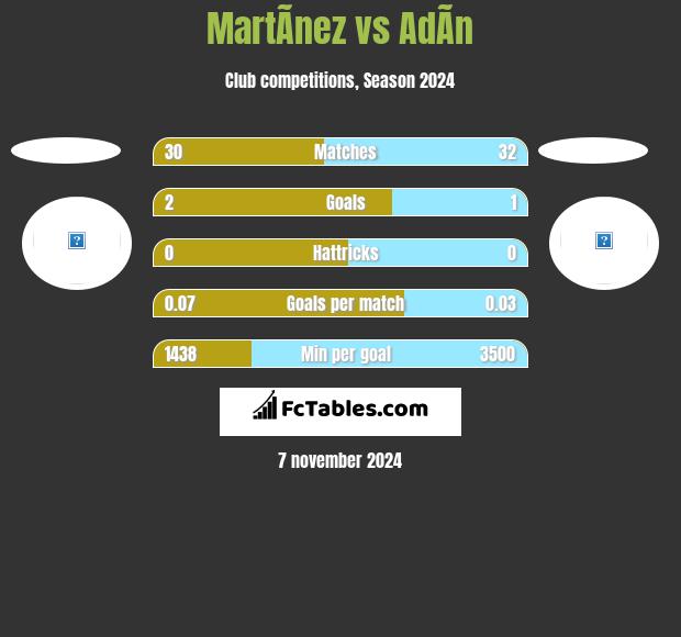 MartÃ­nez vs AdÃ­n h2h player stats