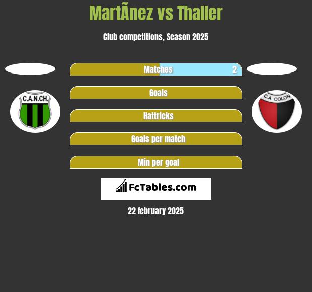 MartÃ­nez vs Thaller h2h player stats