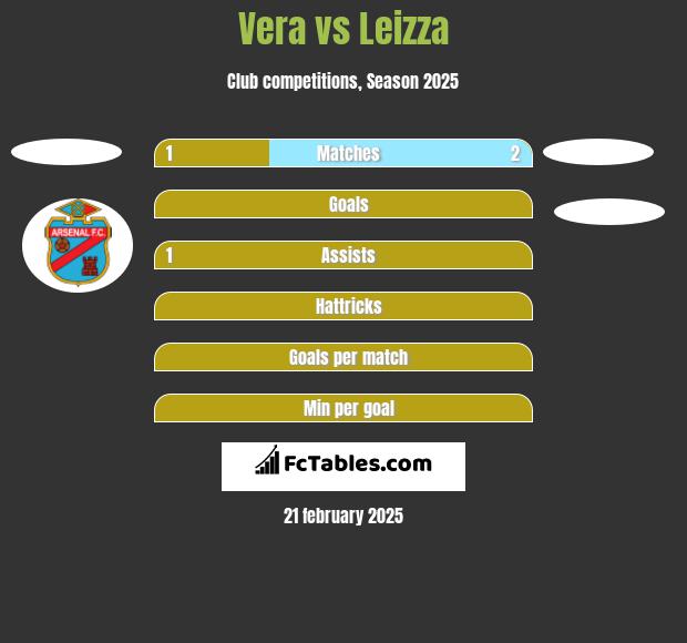 Vera vs Leizza h2h player stats