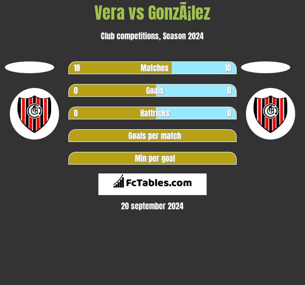 Vera vs GonzÃ¡lez h2h player stats