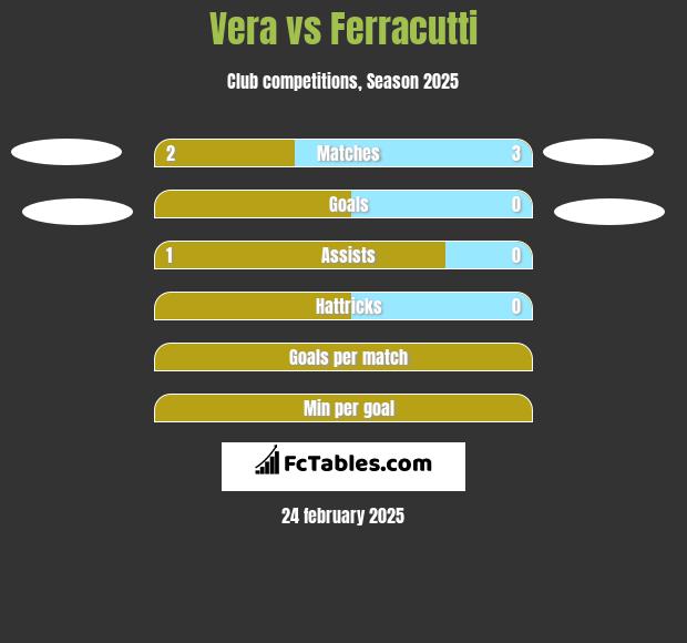 Vera vs Ferracutti h2h player stats