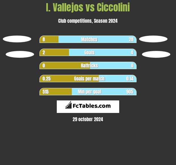 I. Vallejos vs Ciccolini h2h player stats