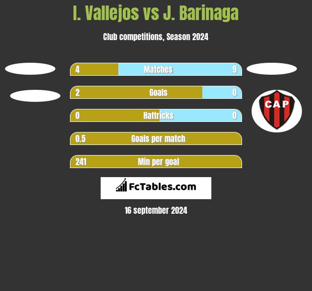 I. Vallejos vs J. Barinaga h2h player stats