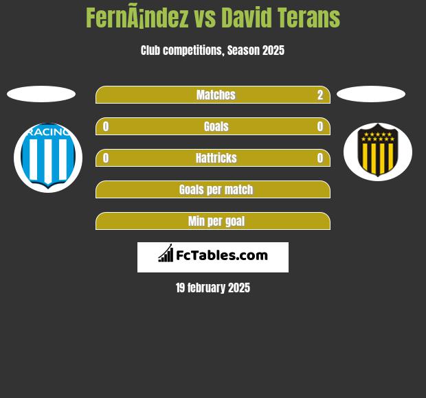 FernÃ¡ndez vs David Terans h2h player stats