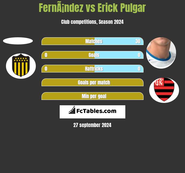 FernÃ¡ndez vs Erick Pulgar h2h player stats