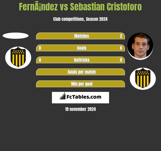 FernÃ¡ndez vs Sebastian Cristoforo h2h player stats