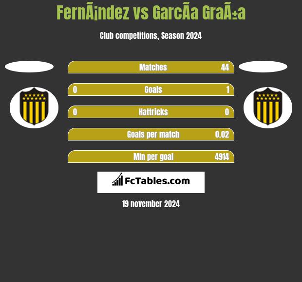 FernÃ¡ndez vs GarcÃ­a GraÃ±a h2h player stats