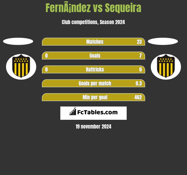 FernÃ¡ndez vs Sequeira h2h player stats