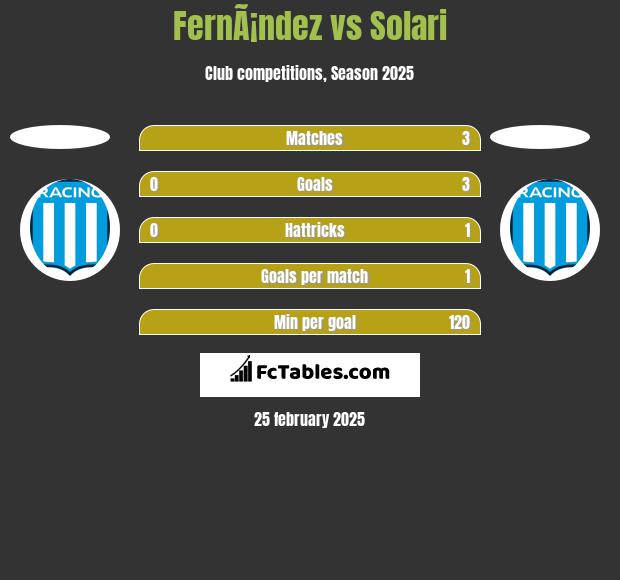 FernÃ¡ndez vs Solari h2h player stats