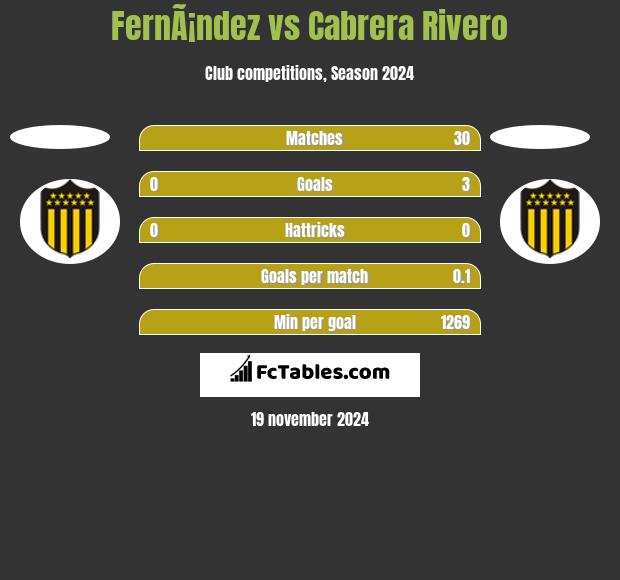 FernÃ¡ndez vs Cabrera Rivero h2h player stats