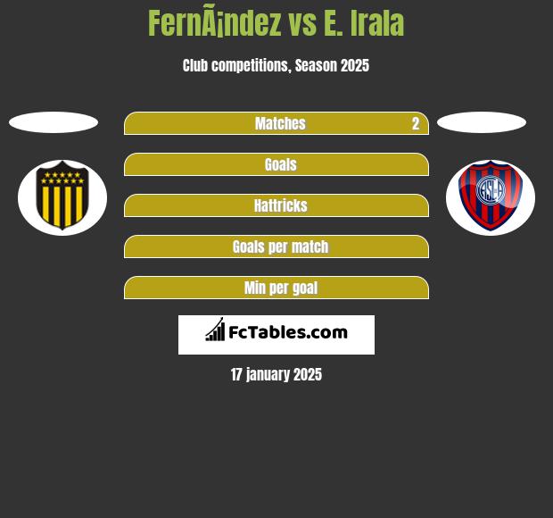 FernÃ¡ndez vs E. Irala h2h player stats