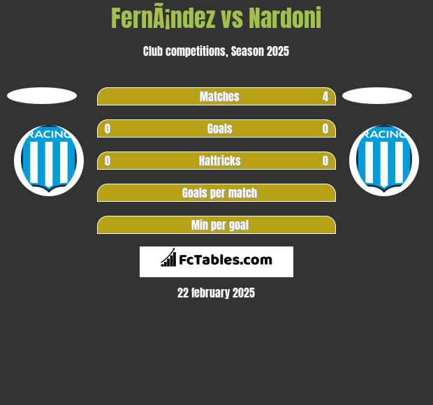 FernÃ¡ndez vs Nardoni h2h player stats