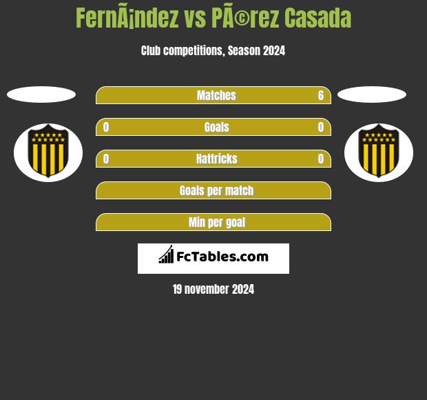 FernÃ¡ndez vs PÃ©rez Casada h2h player stats