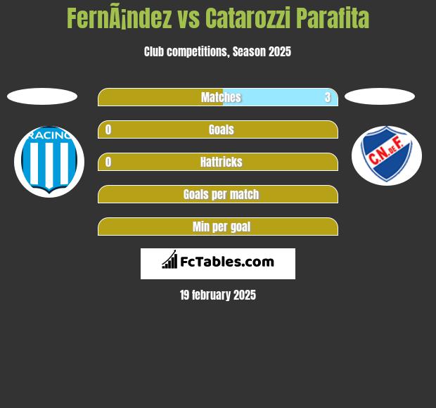 FernÃ¡ndez vs Catarozzi Parafita h2h player stats