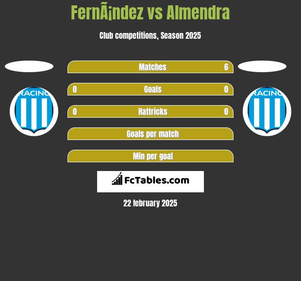 FernÃ¡ndez vs Almendra h2h player stats